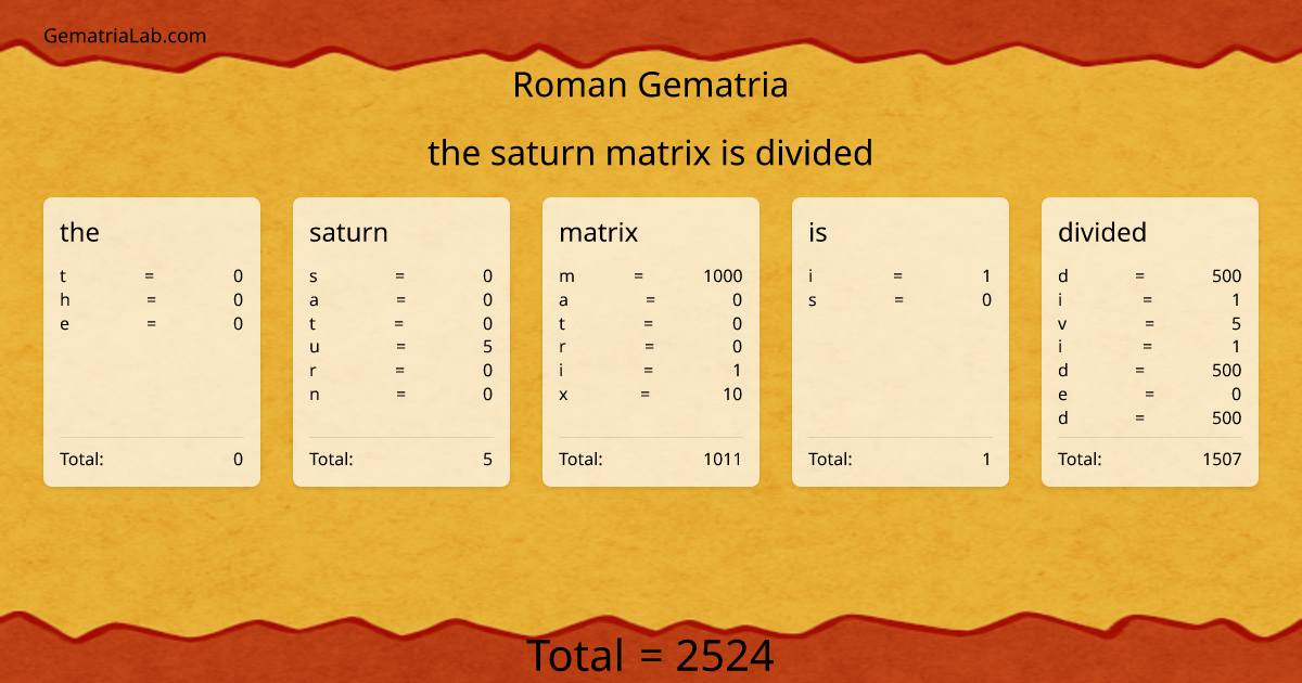 the saturn matrix is divided in roman Gematria